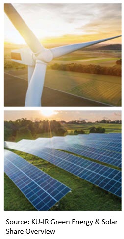KU-IR Green Energy and Solar Share Overview