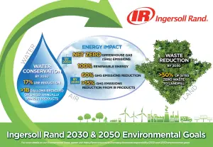 2030 and 2050 Environmental Goals