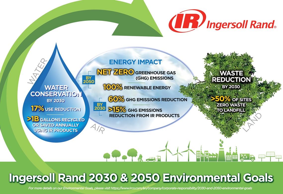 2030-and-2050-environmental-goals